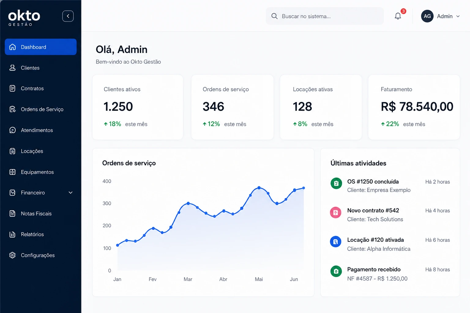 Painel representando conexões com o Okto Gestão