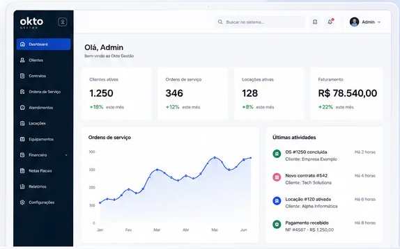 Painel representando conexões com o Okto Gestão