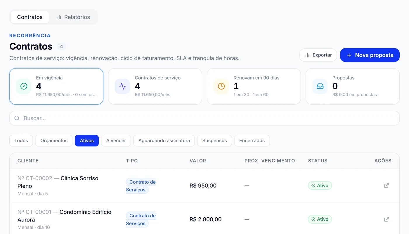 Tela de contratos do Okto Gestão