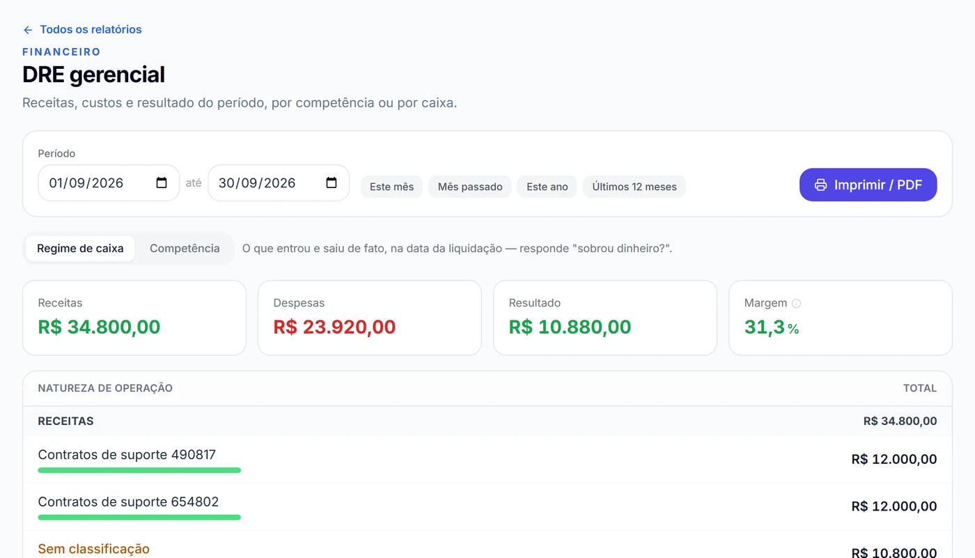 DRE gerencial do Okto Gestão