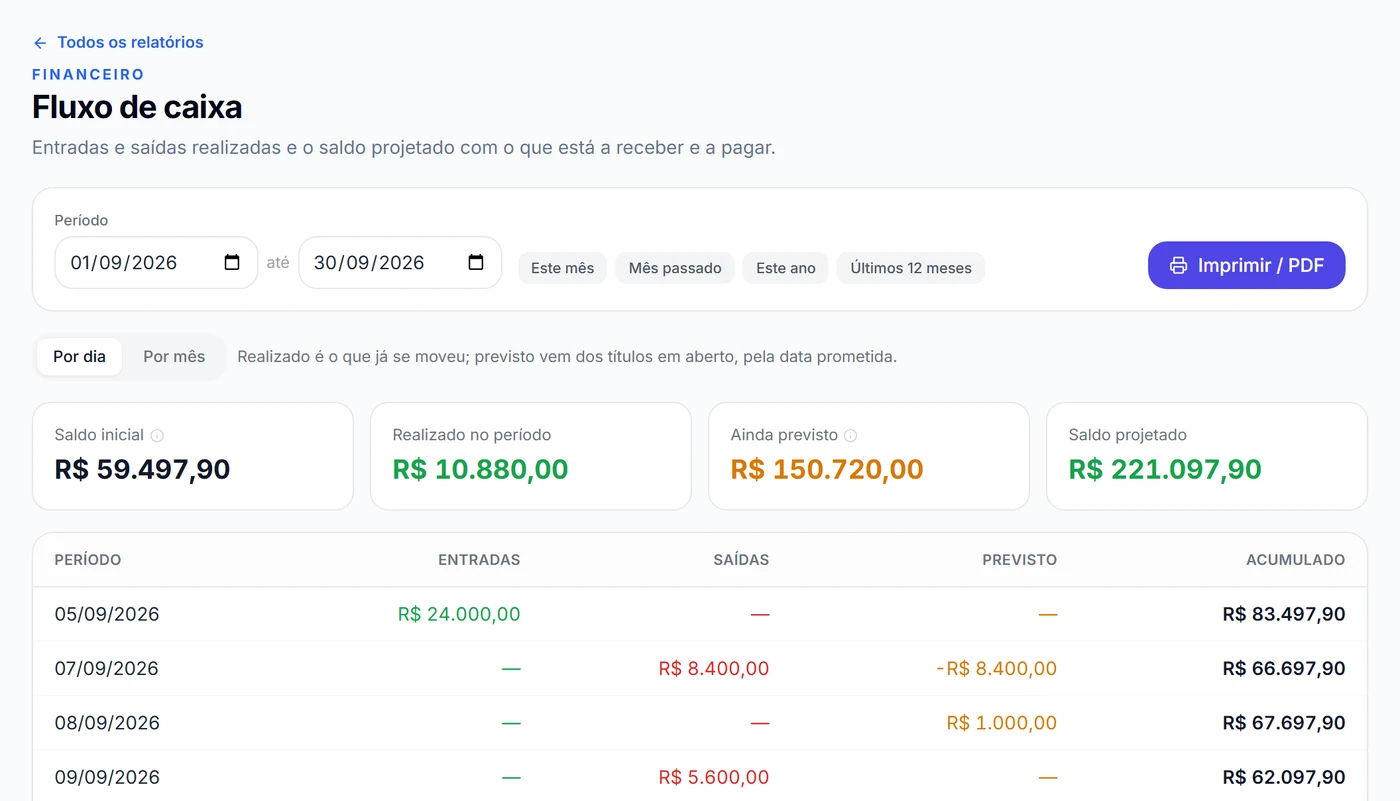 Fluxo de caixa do Okto Gestão